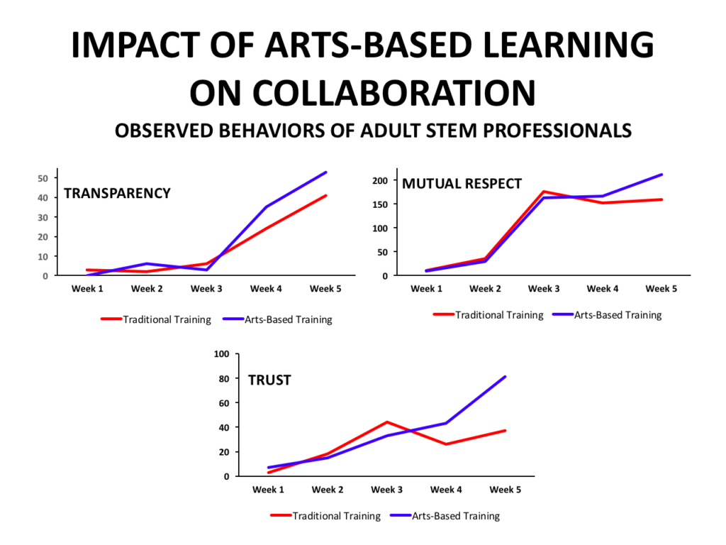 impact-of-arts-2